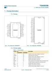 TDA8588BJ datasheet.datasheet_page 4