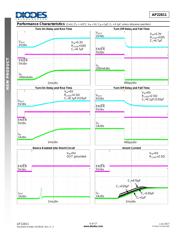 AP22811BW5-7 datasheet.datasheet_page 6
