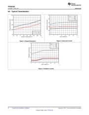 TPS82150SILR datasheet.datasheet_page 6