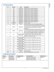 LMV932MM/NOPB 数据规格书 6