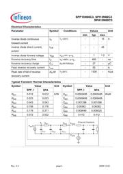 SPP15N60C3 数据规格书 4