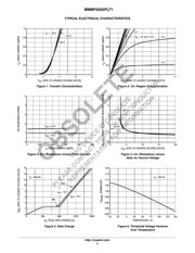 MMBF0202PLT1G datasheet.datasheet_page 3