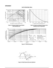 MTD20N06 datasheet.datasheet_page 6