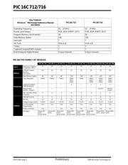 PIC16C712T-04E/JW datasheet.datasheet_page 2