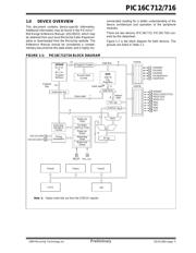 PIC16C712T-04E/JW datasheet.datasheet_page 5