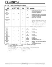 PIC16C712T-04E/JW datasheet.datasheet_page 6