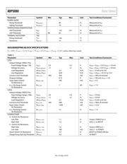 ADP5080ACBZ-1-RL 数据规格书 5