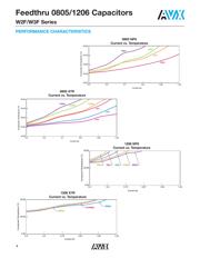 W3F15C2228AT1A datasheet.datasheet_page 4