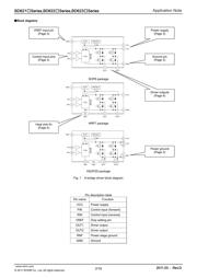 BD6222FP-EVAL-N datasheet.datasheet_page 2