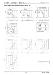 BD6222FP-EVAL-N datasheet.datasheet_page 6
