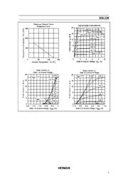 3SK228 datasheet.datasheet_page 3