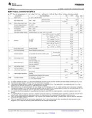 PTR08060W datasheet.datasheet_page 3