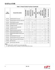 SI4735-D60-EVB datasheet.datasheet_page 2