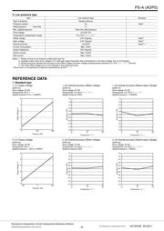 ADP5111 datasheet.datasheet_page 3