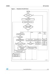 STM32F417IEH6 datasheet.datasheet_page 5