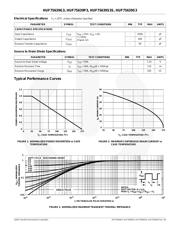 HUF75639S3 datasheet.datasheet_page 3