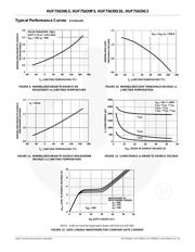 HUF75639S3 datasheet.datasheet_page 5