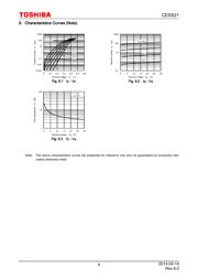 CES521,L3F datasheet.datasheet_page 4