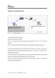WIZFI210 datasheet.datasheet_page 3