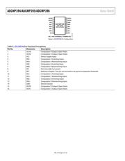 ADCMP395ARMZ datasheet.datasheet_page 6