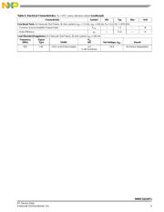 RG2012P-1021-P-T1 datasheet.datasheet_page 3