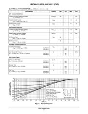 MJF44H11G datasheet.datasheet_page 2