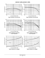 MJF44H11G datasheet.datasheet_page 4