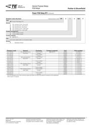 RTD14024F datasheet.datasheet_page 3