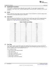 PGA281EVM datasheet.datasheet_page 6