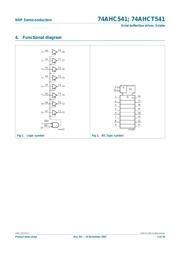 74AHCT541PW datasheet.datasheet_page 3