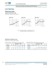 3EZLA2S datasheet.datasheet_page 3