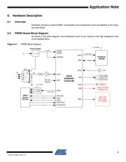 ATSAM3S2BA-MU 数据规格书 3