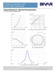 SM0603UBWC datasheet.datasheet_page 3