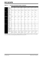 PIC12CE674-04ISM datasheet.datasheet_page 4
