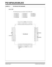 PIC18F85J50-I/PT datasheet.datasheet_page 2