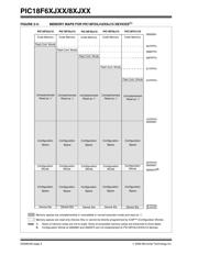 PIC18F85J50-I/PT datasheet.datasheet_page 6