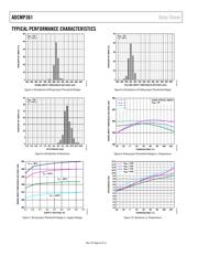 ADCMP361WYRJZ-RL7 datasheet.datasheet_page 6