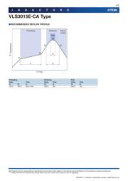 VLS3015ET-100M-CA datasheet.datasheet_page 4
