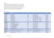 MPX2200D datasheet.datasheet_page 2