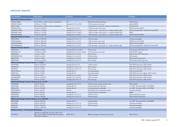 MPX2200A datasheet.datasheet_page 3