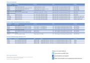 MPX4250DP datasheet.datasheet_page 4