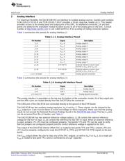 DAC8718EVM datasheet.datasheet_page 3