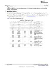 DAC8718EVM datasheet.datasheet_page 4