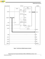 MPC8313ECVRAFFC datasheet.datasheet_page 3