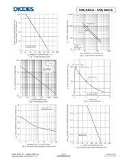 SMAJ10CA-13-F datasheet.datasheet_page 4