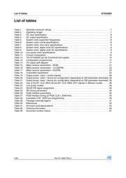 STA2500D datasheet.datasheet_page 4