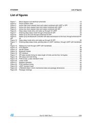 STA2500D datasheet.datasheet_page 5