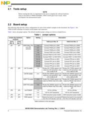 S9S12G96F0VLFR datasheet.datasheet_page 2