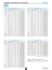 LNC2V222MSEFBB datasheet.datasheet_page 2