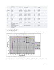 MAX15005AEVKIT+ 数据规格书 3